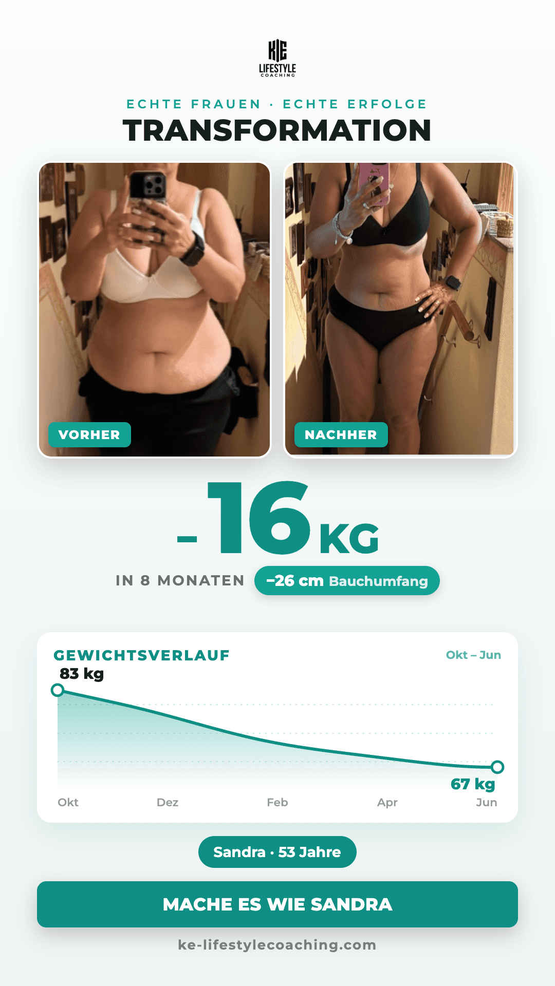 Transformation Sandra